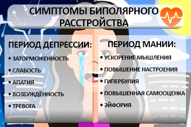 Лечение биполярного расстройства в Кимрах