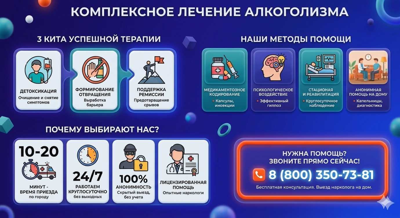 Инфографика о методах лечения алкоголизма в Кимрах: детоксикация, кодирование и анонимная помощь на дому от клиники Похмельная служба.